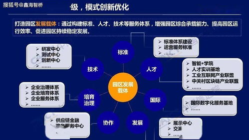 中国信通院发布工业互联网园区五大发展趋势 附ppt