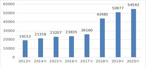 国家互联网信息办公室发布 数字中国发展报告 2020年