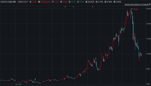 时代点金 1218 研报合规审查趋严,中信建投武超则被约谈,美三大股指创收盘新高