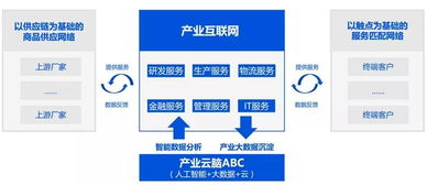 一文读懂产业互联网的前世今生
