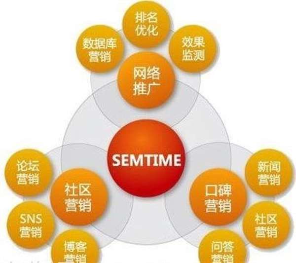 肇庆竞价优化推广,搜索引擎智能关键词优化获客系统平台