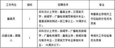 2019宁波招警信息 宁波大榭开发区广播电视新闻中心工作人员2人