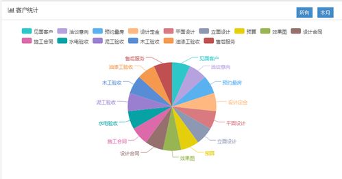 互联网装修erp软件相对传统公司的优势是什么