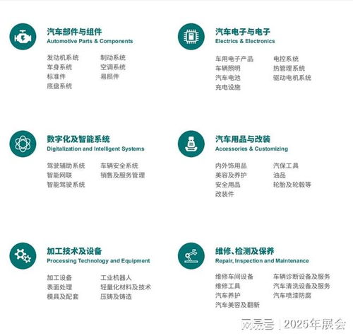 2025年宁波国际会展中心 8月13 15日展位
