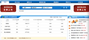 宁波调整房价公开信息 最高价最低价实时可查