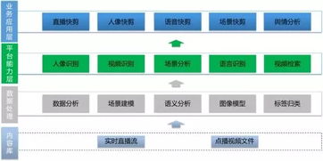 亦非云发布ai拆条服务 实现秒级生产,费用减半