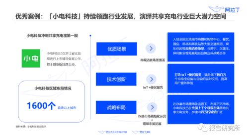 2020年上半年小程序互联网发展白皮书 