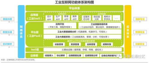 互联网产品的分类 csdn