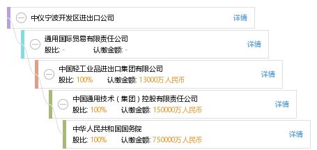 中仪宁波开发区进出口公司