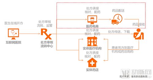 从107家互联网医院数据,洞察服务创新模式以及未来发展路径