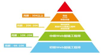 web开发培训机构靠谱吗