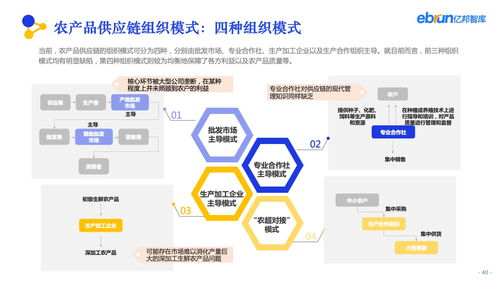 亿邦智库 2022产业互联网发展报告 