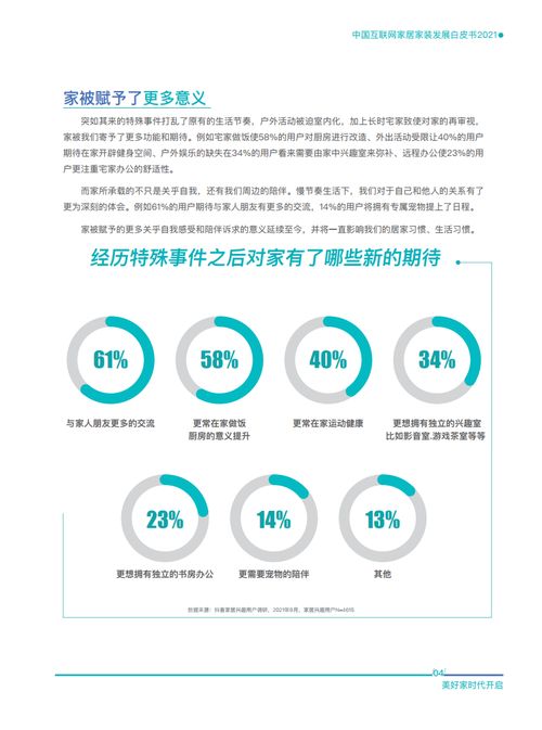 2021年中国互联网家居家装发展白皮书 基于巨量算数与住小帮数据的宁波网站开发趋势分析