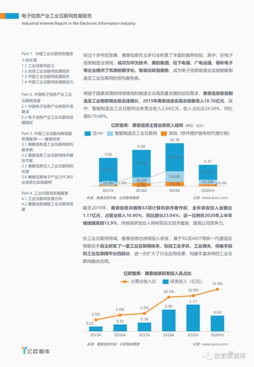 2020电子信息产业工业互联网发展路径与宁波网站开发机遇——基于赛意信息专项研究的视角